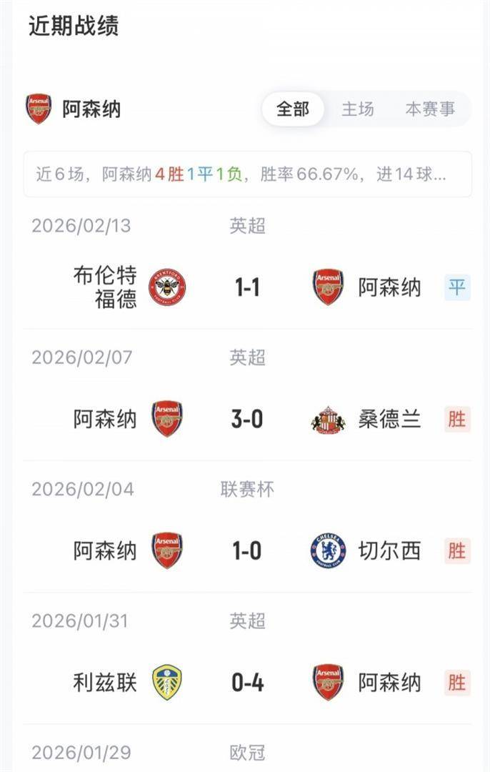 明星解说视频-赛后波尔图调整名单以备足总杯，造点机会环节打磨，悬念犹存，年轻球员得到机会的简单介绍